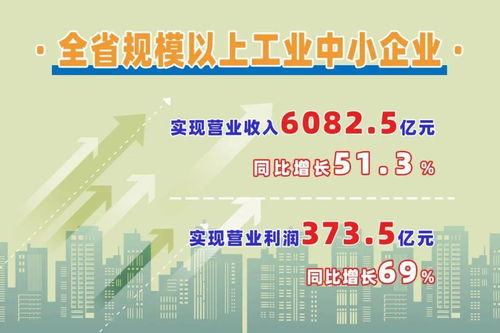 江西省規(guī)上工業(yè)中小企業(yè)高速增長(zhǎng)，網(wǎng)站建設(shè)助力轉(zhuǎn)型升級(jí)