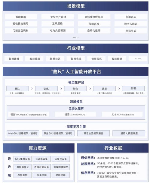 智啟新程，AI潤(rùn)未來(lái) 潤(rùn)建股份人工智能戰(zhàn)略及“曲尺”產(chǎn)品江西重磅發(fā)布，賦能中小企業(yè)數(shù)字化升級(jí)